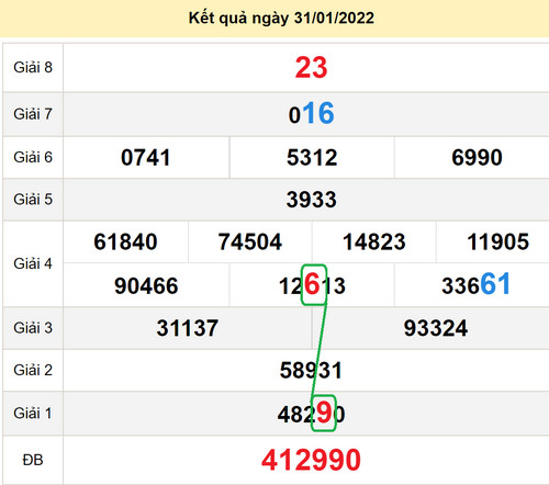 soi-cau-du-doan-xsmt-7-2-2022-2