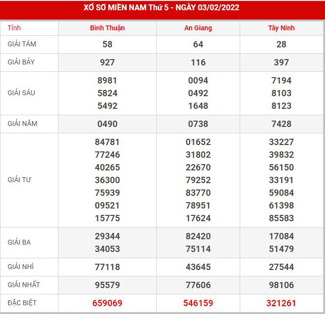 soi-cau-xsmn-10-2-2022