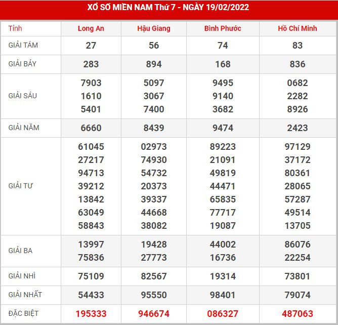 soi-cau-xsmn-26-2-2022