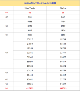 soi-cau-xsmt-11-2-2022