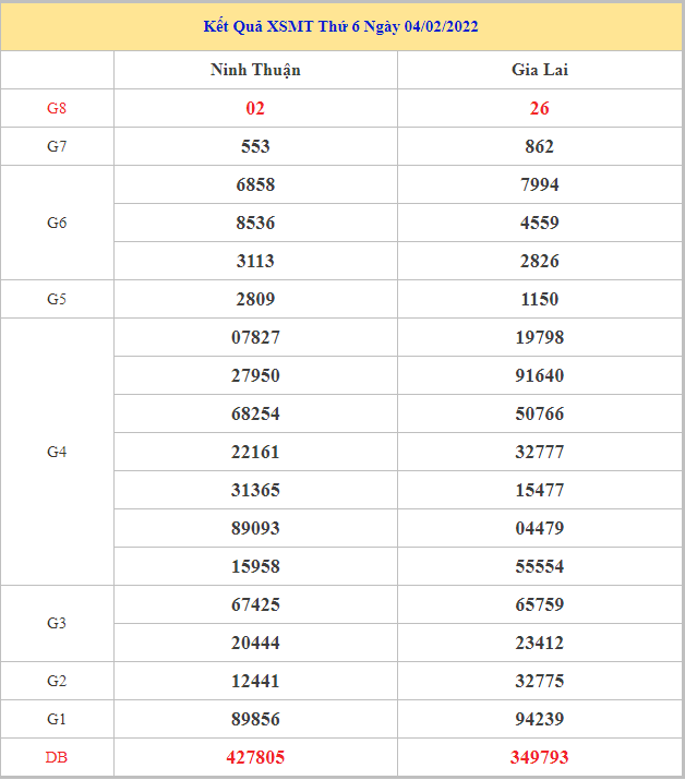 soi-cau-xsmt-11-2-2022