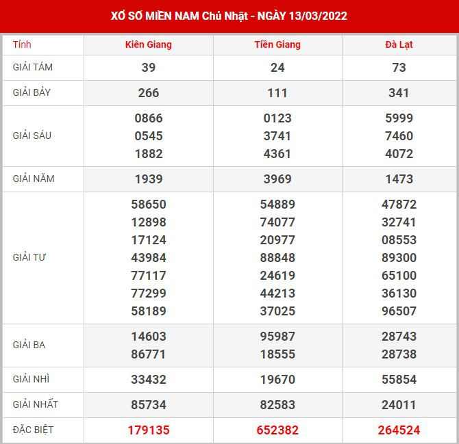 soi-cau-xsmn-20-3-2022