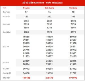 soi-cau-xsmn-25-3-2022