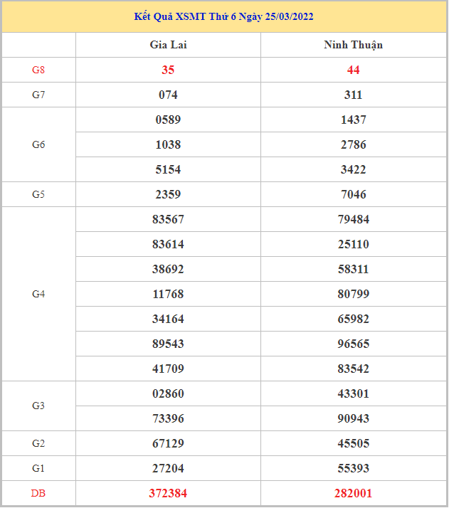 soi-cau-xsmt-1-4-2022