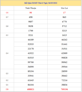 soi-cau-xsmt-11-3-2022