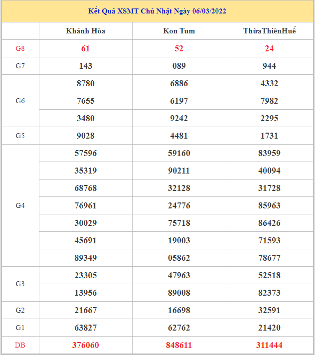 soi-cau-xsmt-13-3-2022