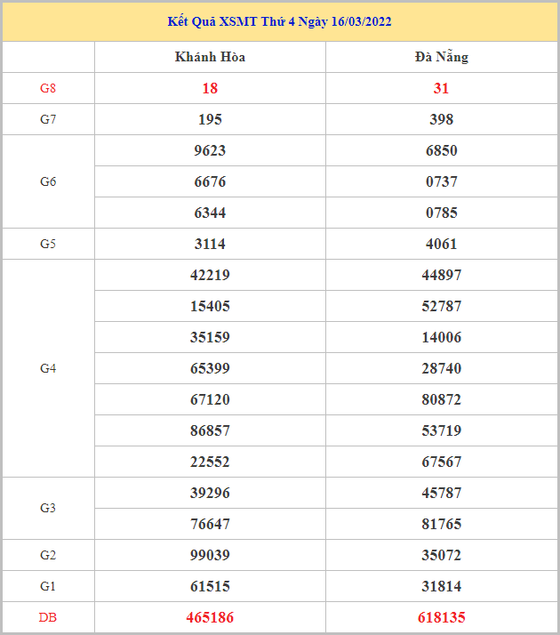 soi-cau-xsmt-23-3-2022