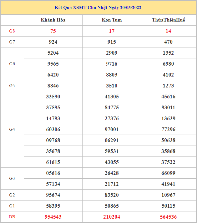 soi-cau-xsmt-27-3-2022