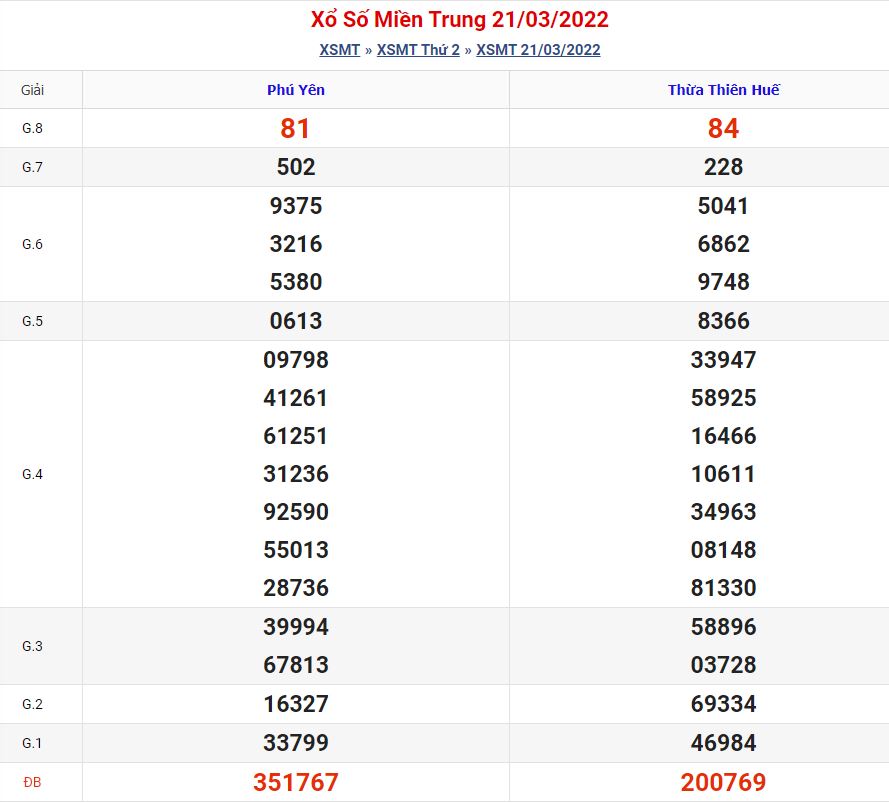 soi-cau-xsmt-28-3-2022