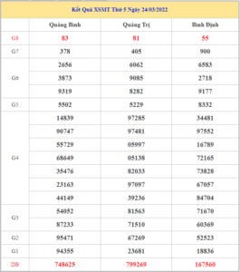 soi-cau-xsmt-31-3-2022