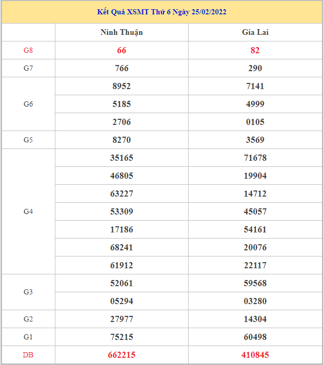 soi-cau-xsmt-4-3-2022