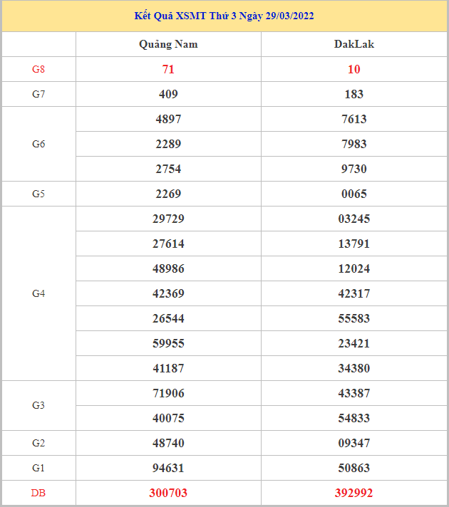 soi-cau-xsmt-5-4-2022