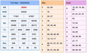 soi-cau-xsmb-17-4-2022-1