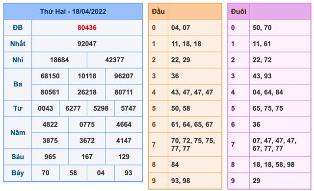 soi-cau-xsmb-19-4-2022-1