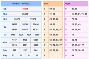 soi-cau-xsmb-20-4-2022-1