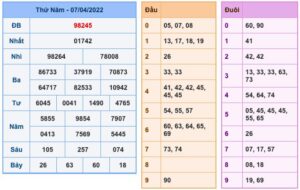 soi-cau-xsmb-8-4-2022-1