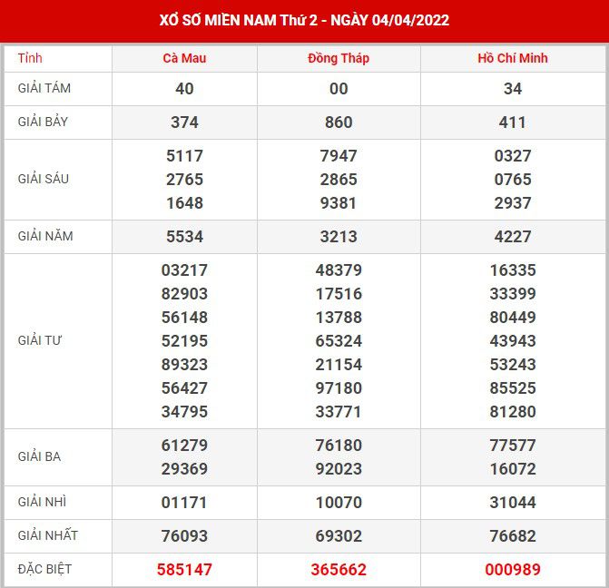 soi-cau-xsmn-11-4-2022