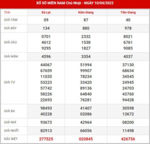 soi-cau-xsmn-17-4-2022