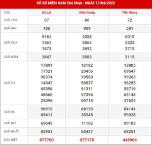 soi-cau-xsmn-24-4-2022