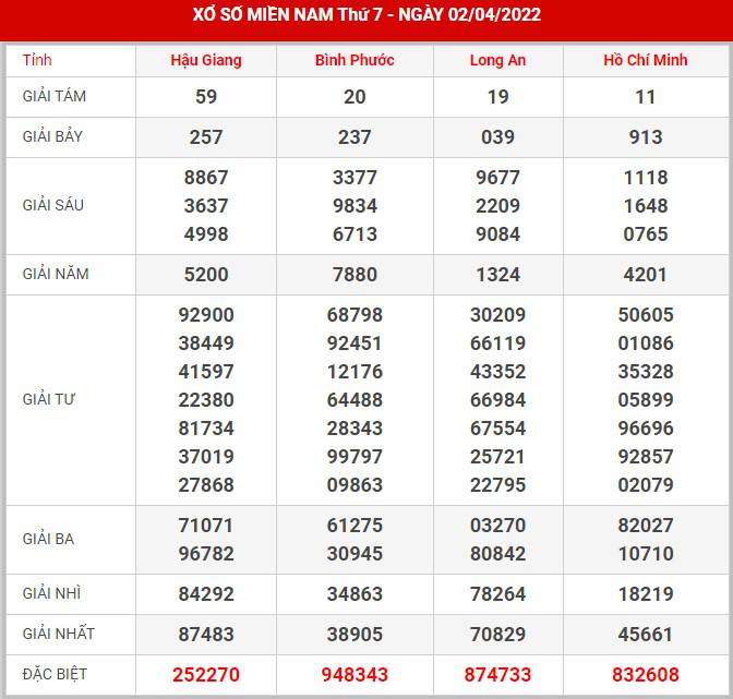 soi-cau-xsmn-9-4-2022