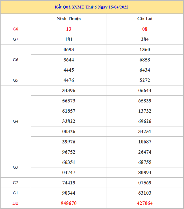soi-cau-xsmt-22-4-2022