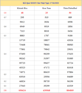 soi-cau-xsmt-24-4-2022