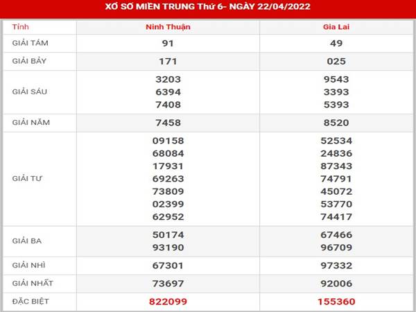 soi-cau-xsmt-29-4-2022