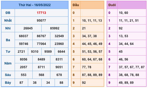 soi-cau-xsmb-17-5-2022-1