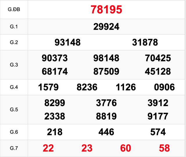 soi-cau-xsmb-21-5-2022-1