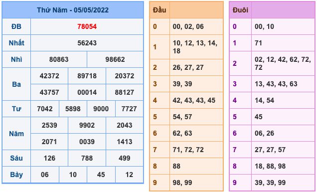 soi-cau-xsmb-6-5-2022-1