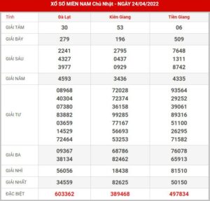 soi-cau-xsmn-1-5-2022