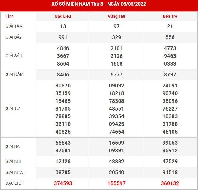 soi-cau-xsmn-10-5-2022