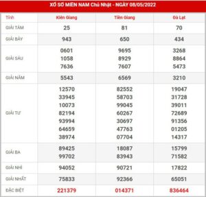 soi-cau-xsmn-15-5-2022