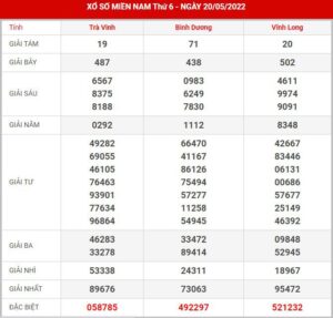 soi-cau-xsmn-27-5-2022