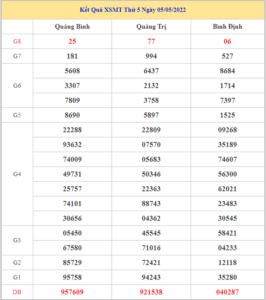 soi-cau-xsmt-12-5-2022