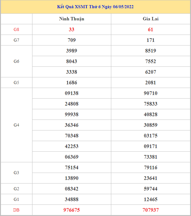 soi-cau-xsmt-13-5-2022