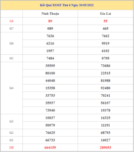 soi-cau-xsmt-27-5-2022