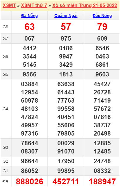 soi-cau-xsmt-28-5-2022