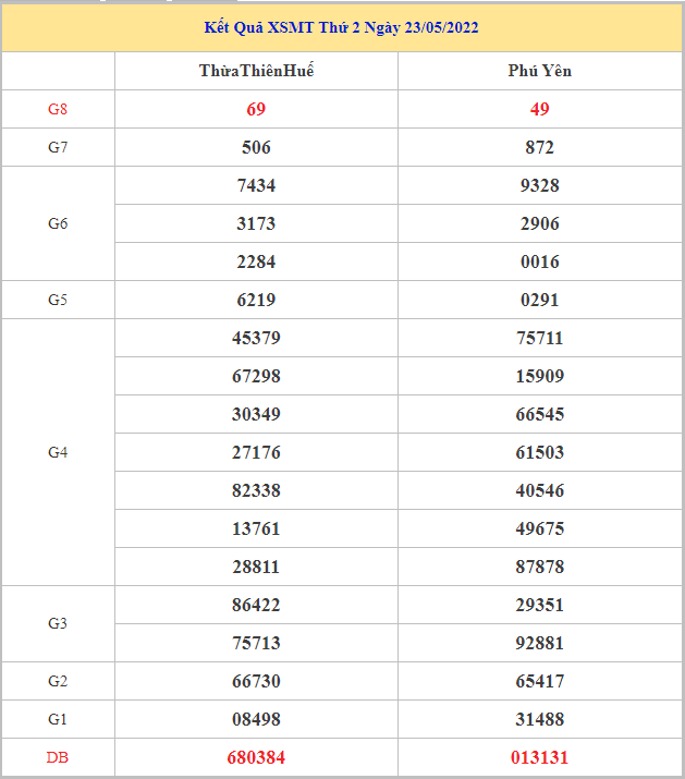 soi-cau-xsmt-30-5-2022