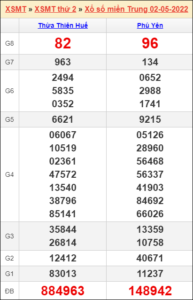 soi-cau-xsmt-9-5-2022