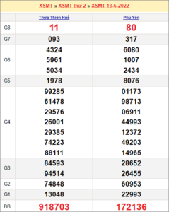 Soi cầu XSMT 20/6/2022, Dự đoán kết quả XSMT chính xác nhất