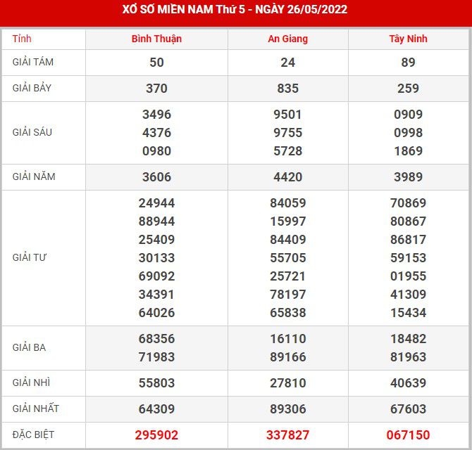 soi-cau-xsmn-2-6-2022