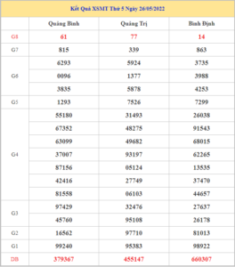 soi-cau-xsmt-2-6-2022
