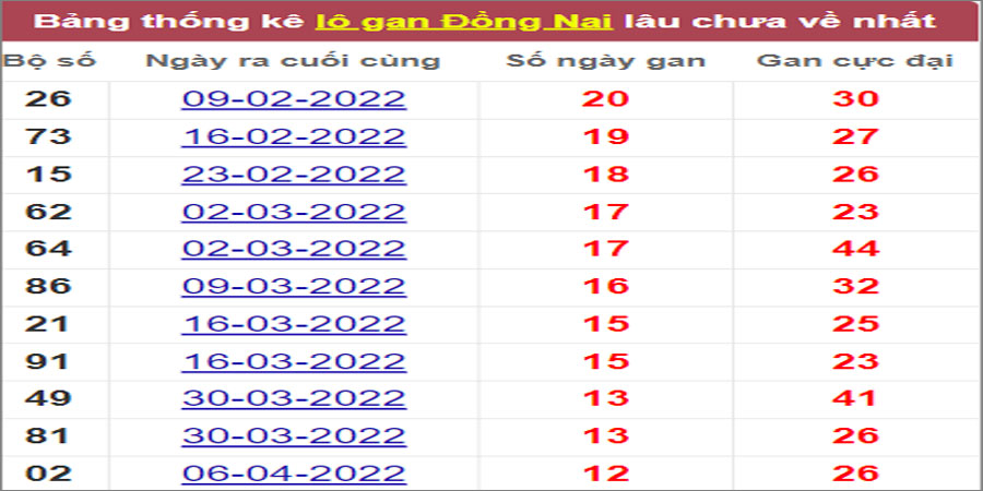 Soi cầu XSMN 6/7/2022, Dự đoán kết quả XSMN ngày 6/7/2022