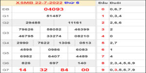 Dự đoán và Soi cầu XSMB 23/7/2022 chốt số XSMB chuẩn nhất