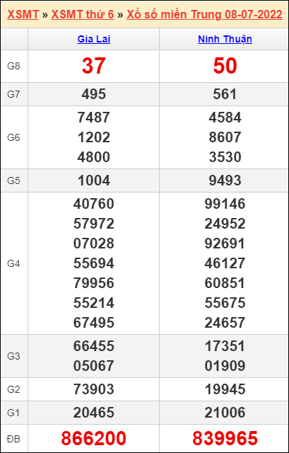 Soi cầu XSMT 15/7/2022, Dự đoán kết quả XSMT chính xác nhất