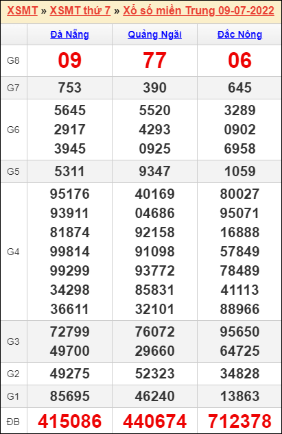Soi cầu XSMT 16/7/2022, Dự đoán kết quả XSMT chính xác nhất