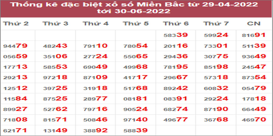 Dự đoán và Soi cầu XSMB 1/7/2022 chốt số XSMB chuẩn nhất