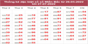 Dự đoán và Soi cầu XSMB 28/7/2022 chốt số XSMB chuẩn nhất