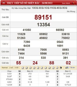 Soi cầu XSMB và dự đoán chốt số lô đề Miền Bắc ngày 27/08/2022 